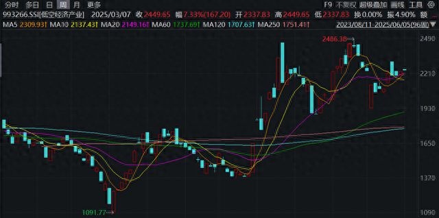 中國(guó)互聯(lián)網(wǎng)協(xié)會(huì)成立低空經(jīng)濟(jì)工作委員會(huì)，公開(kāi)招募合作伙伴